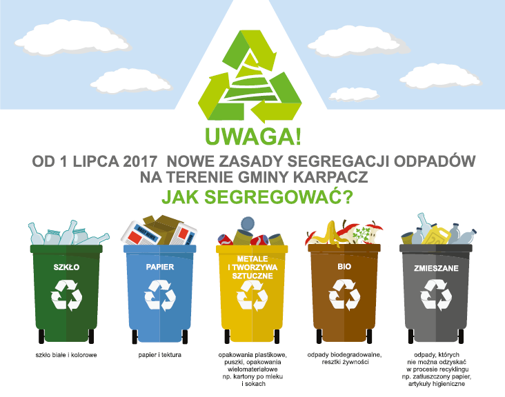 Nowe zasady segregacji odpadów na terenie Gminy Karpacz