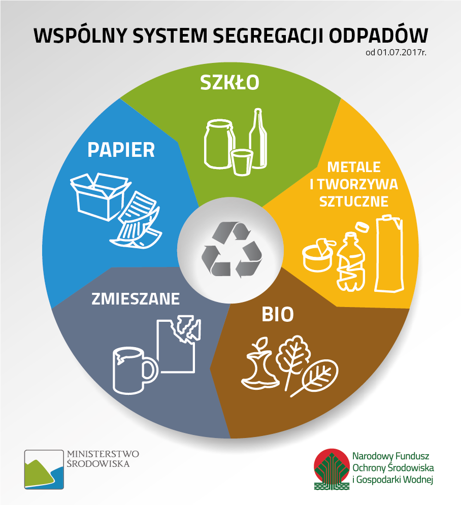 Informacja dotycząca worków do segregacji odpadów