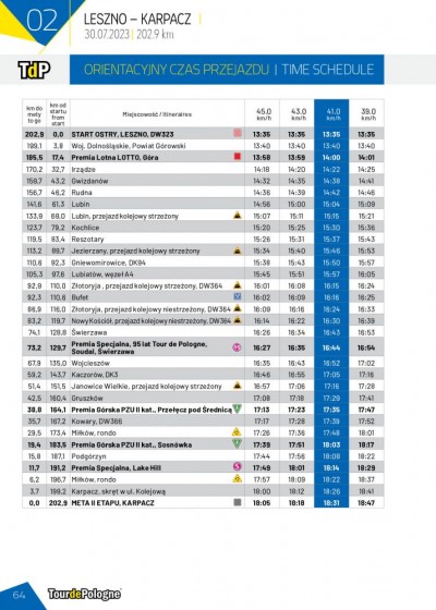 Utrudnienia w ruchu - Tour de Pologne - 30 lipca 2023 r.