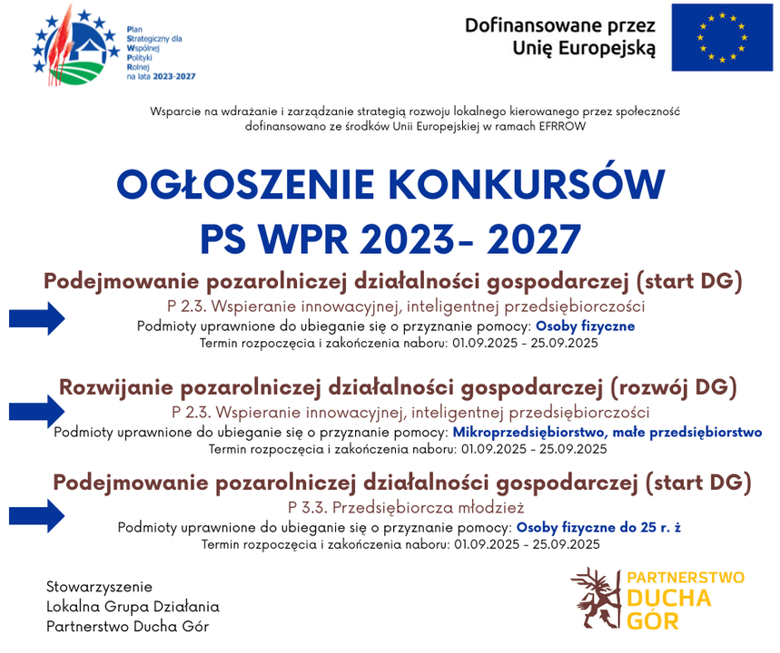 Ogłoszenie konkursów PS WPR 2023–2027