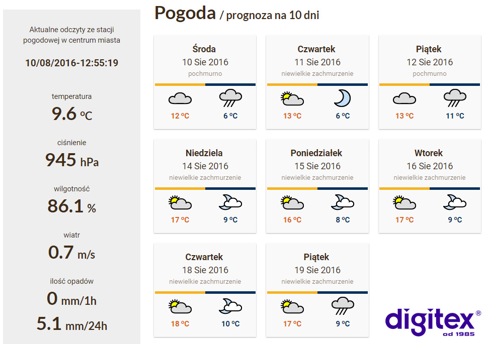 Warunki pogodowe na stronie Karpacza