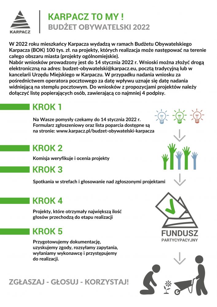 Budżet Obywatelski Karpacza na 2022