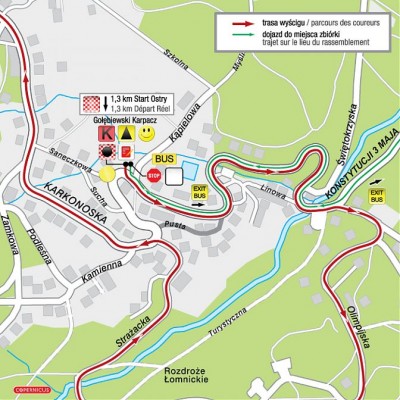 69 Tour de Pologne