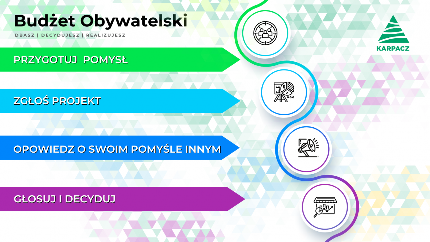 Rusza 11 edycja Budżetu Obywatelskiego Karpacza!
