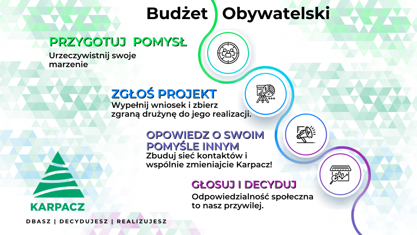 Jak wypełnić zgłoszenie projektu do Budżetu Obywatelskiego?