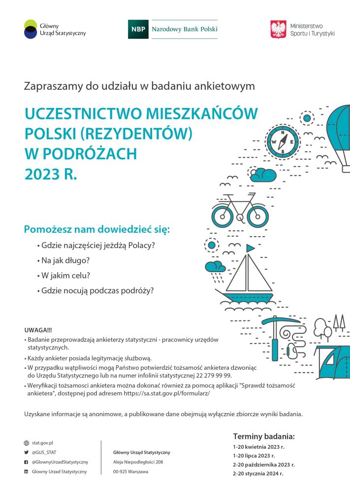 Uczestnictwo mieszkańców Polski w podróżach 2023