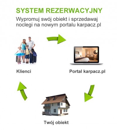 Dołącz swoją ofertę do nowego systemu rezerwacji w Karpaczu