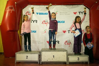 Wyniki Family Cup