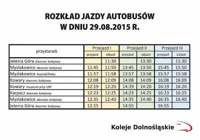 Weekend drezynowy na 3 stacje