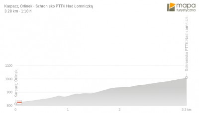 Bieg do Kotła Łomniczki