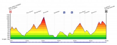 Rowerem przez Karkonosze