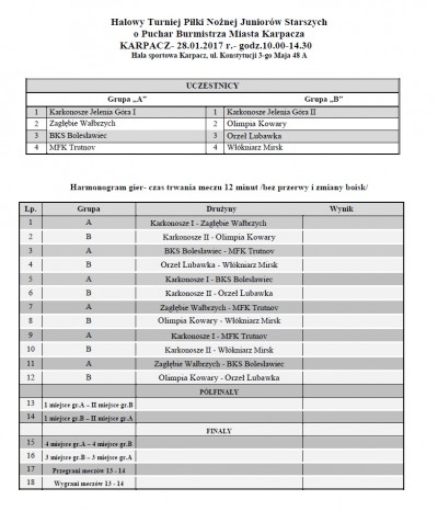 Halowy Turniej Piłki Nożnej o Puchar Burmistrza Karpacza