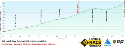 30. Uphill Race Śnieżka