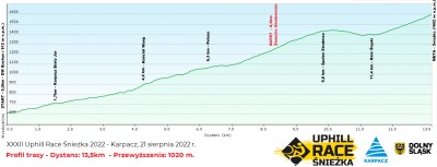 32. Uphill Race Śnieżka