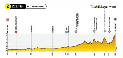 TOUR de POLOGNE