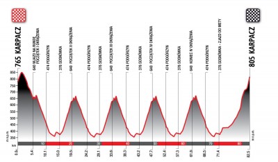 Tour de Pologne Amatorów