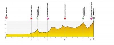 81. Tour de Pologne - Etap I