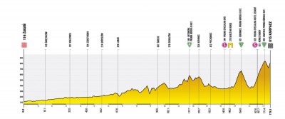 83. Tour de Pologne - Etap 4 - Żagań – Karpacz