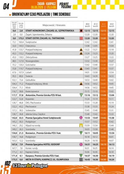 83. Tour de Pologne - Etap 4 - Żagań – Karpacz