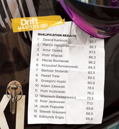 Drift Masters GP 2014
