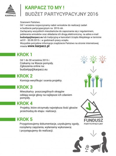 Budżet partycypacyjny 2016