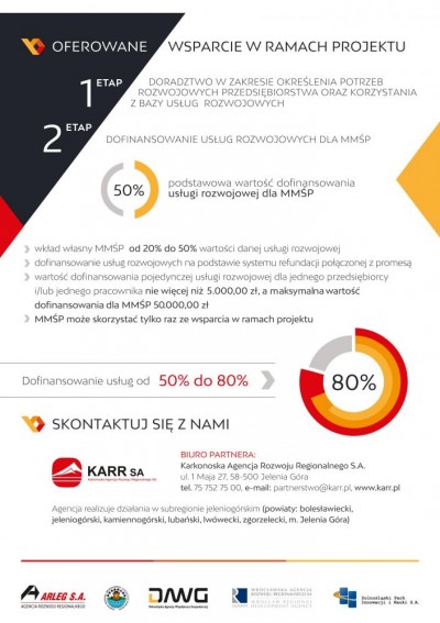 Partnerstwo na rzecz rozwoju Dolnośląskich MMŚP i ich pracowników