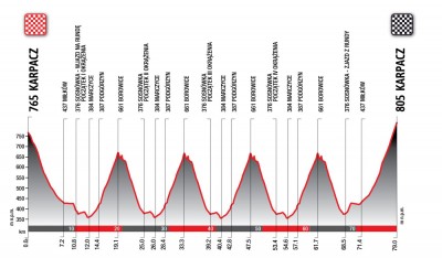 Karpacz - Orlen Tour de Pologne Amatorów - ZAPISY