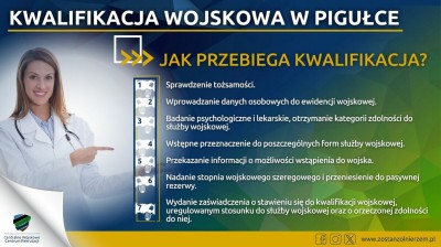 Kwalifikacja wojskowa na terenie województwa dolnośląskiego w 2024 r.