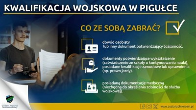 Kwalifikacja wojskowa na terenie województwa dolnośląskiego w 2024 r.