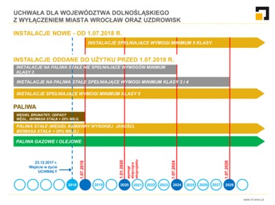 Od 1 lipca 2024 r. - zakaz użytkowania kotłów pozaklasowych!!!