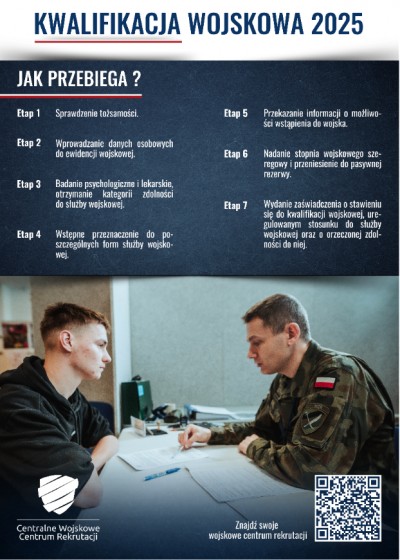 Kwalifikacja wojskowa na terenie województwa dolnośląskiego w 2025 r.