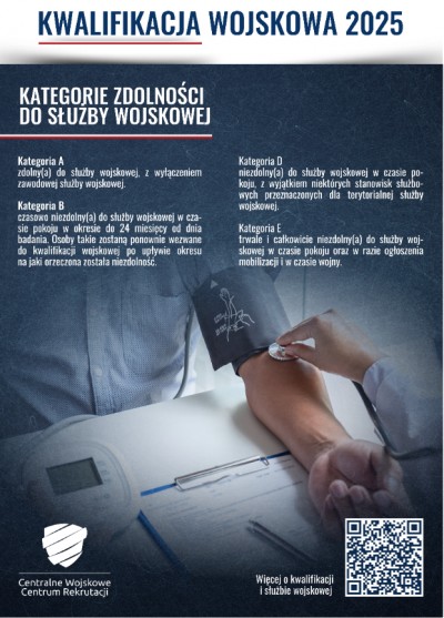 Kwalifikacja wojskowa na terenie województwa dolnośląskiego w 2025 r.