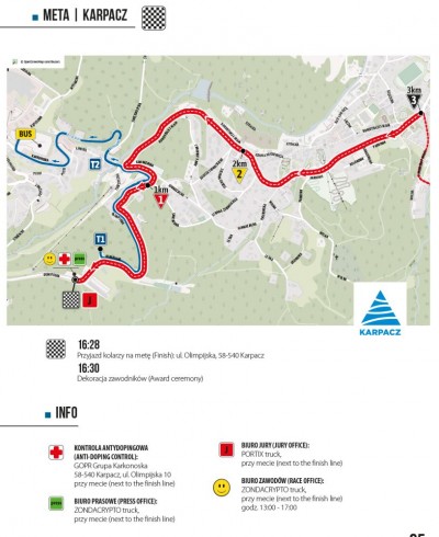 Utrudnienia w ruchu 82.Tour de Pologne etap 2 Karpacz - Karpacz 5 sierpnia 2025