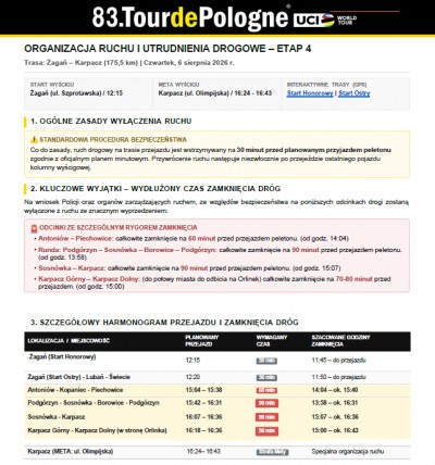 Utrudnienia w ruchu – 83. Tour de Pologne