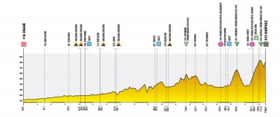 Utrudnienia w ruchu – 83. Tour de Pologne