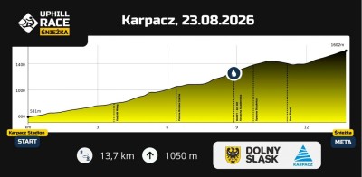 Śnieżka czeka na zdobywców. Uphill Race 23 sierpnia w Karpaczu